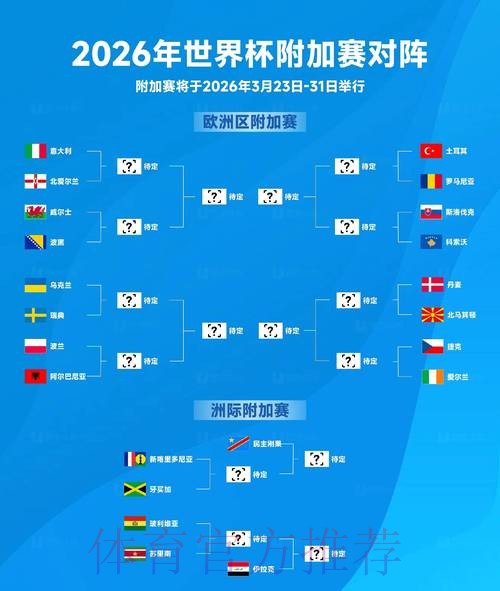 2026世界杯加拿大结果 2026世界杯加拿大结果