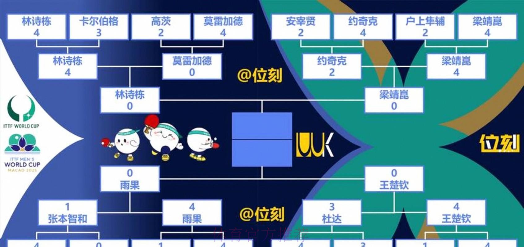 世界杯出线规则怎么看 世界杯出线规则怎么看