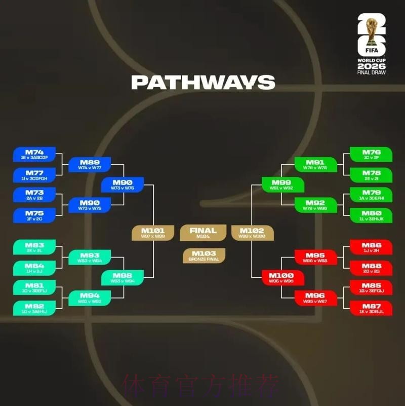 2026美加墨世界杯比分预测更新 2026美加墨世界杯比分预测更新