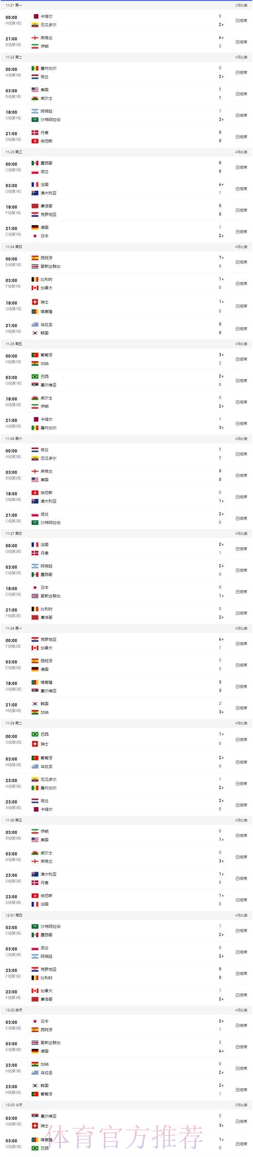 世界杯比分网站入口地址 世界杯比分网站入口地址